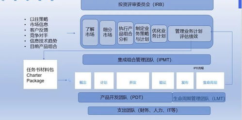 以10億美金價值為基 華為信息安全軟件開發的理論體系與實踐路徑